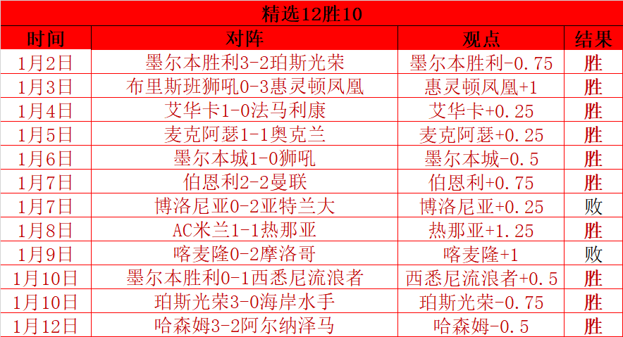 李永波谈海,外榴莲园与,国内冠军培,平博体育,平博体育官网,平博体育官方,平博体育下载