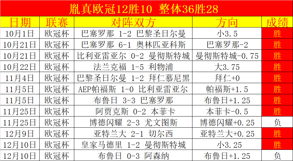 葡萄牙东方,龙前球员王,鹏博,平博体育,平博体育官网,平博体育官方,平博体育下载