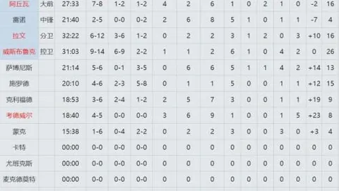 哥斯達黎加2-4惜敗德國，E組競爭激烈雙方前途未卜