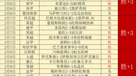 阿门22分9助助威，乔治爆发湖人惊险赢球，申京27分12助显神威，格林表现不佳